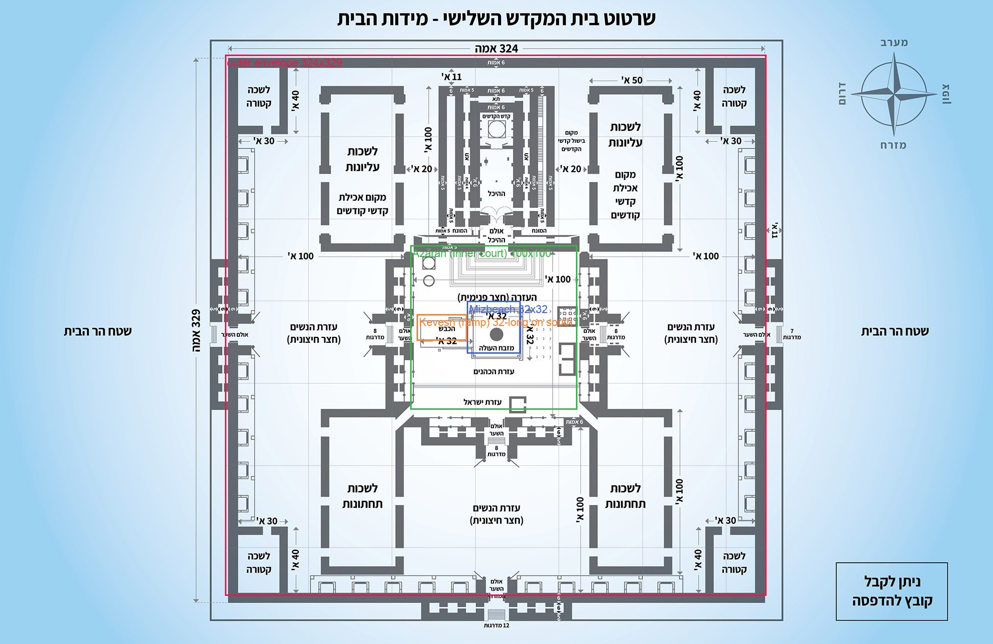 Dimensioned floorplan of the Third Beis HaMikdash